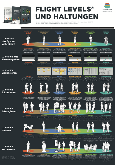 Flight Levels® und Haltungen Poster